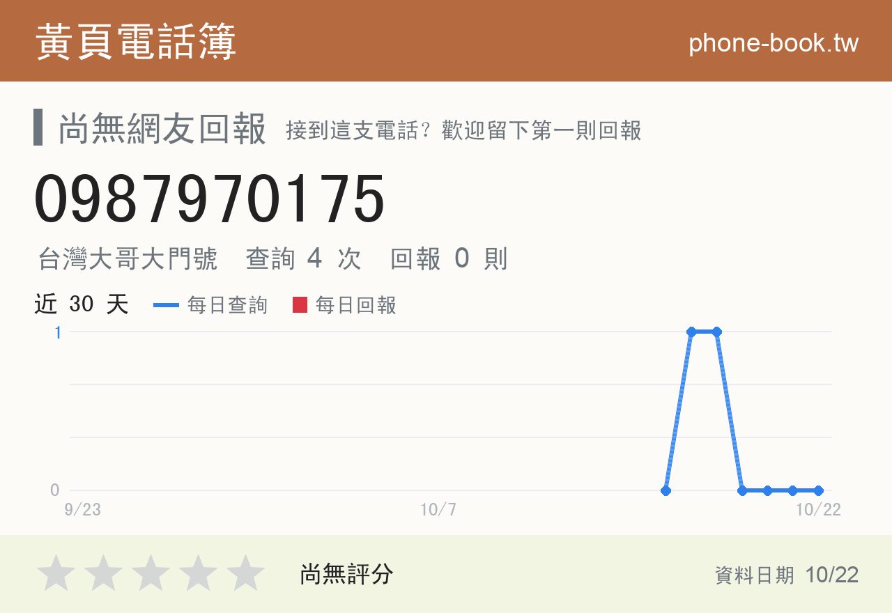 0987970175 評分卡：查詢 4 次、網友回報 0 則