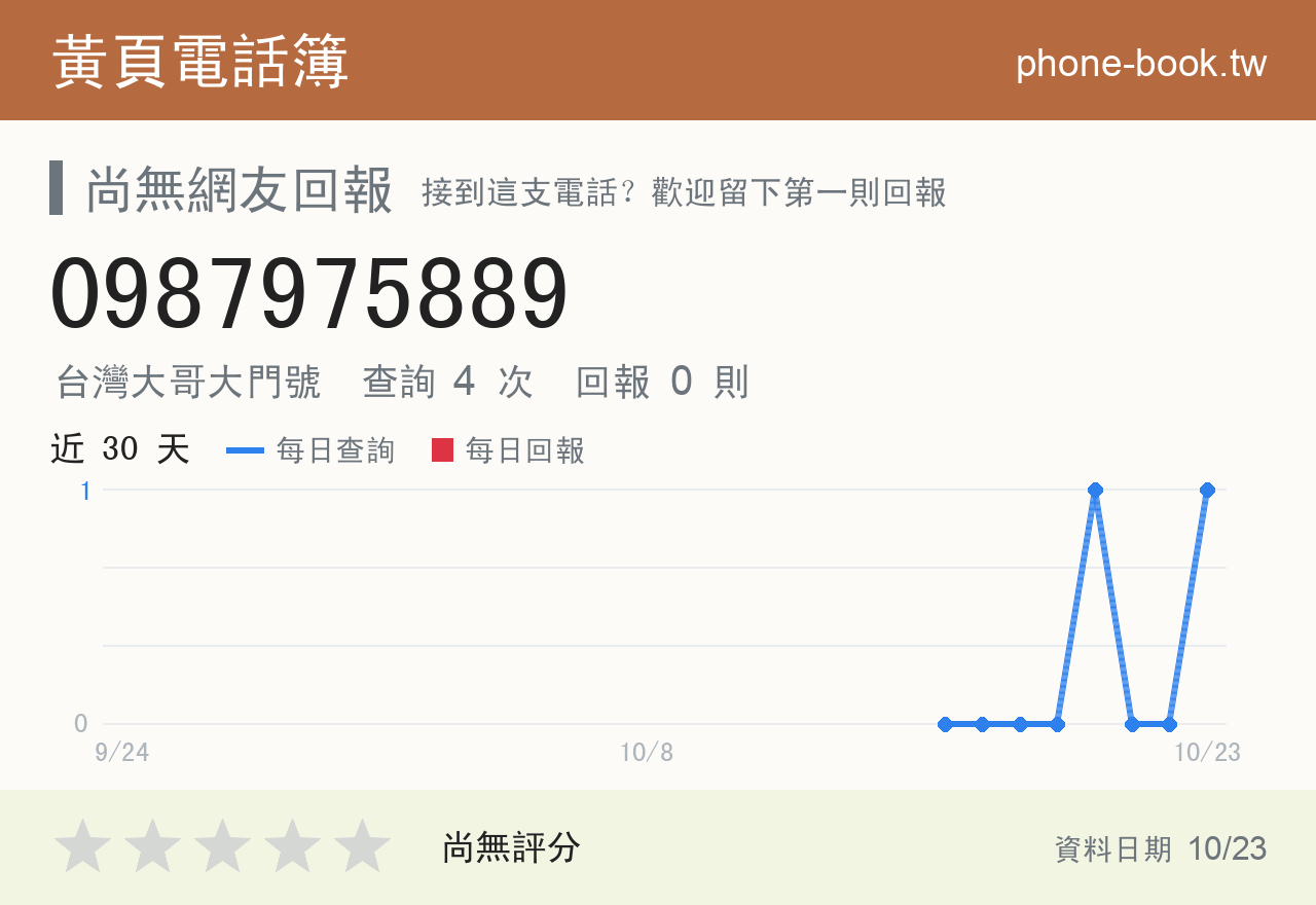 0987975889 評分卡：查詢 4 次、網友回報 0 則