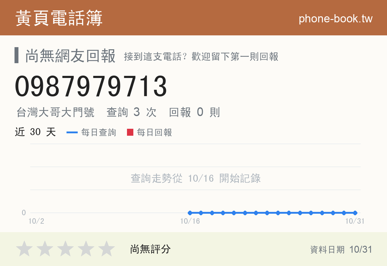 0987979713 評分卡：查詢 3 次、網友回報 0 則