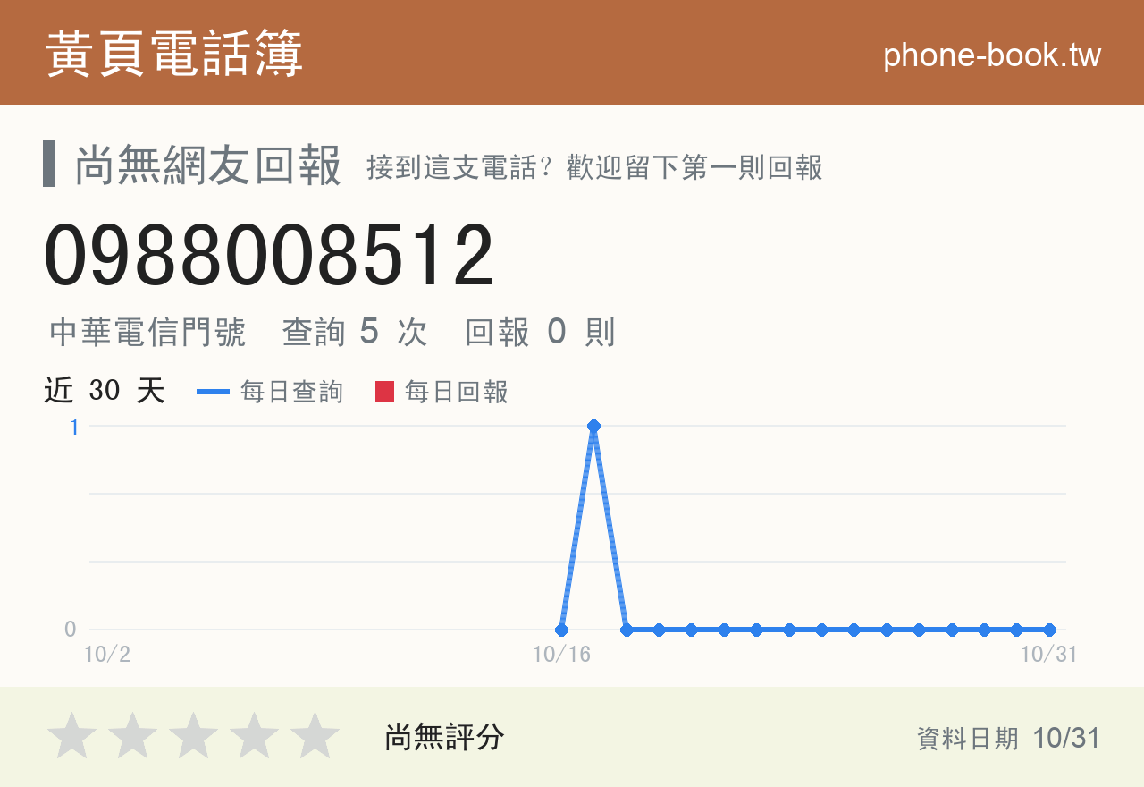 0988008512 評分卡：查詢 5 次、網友回報 0 則