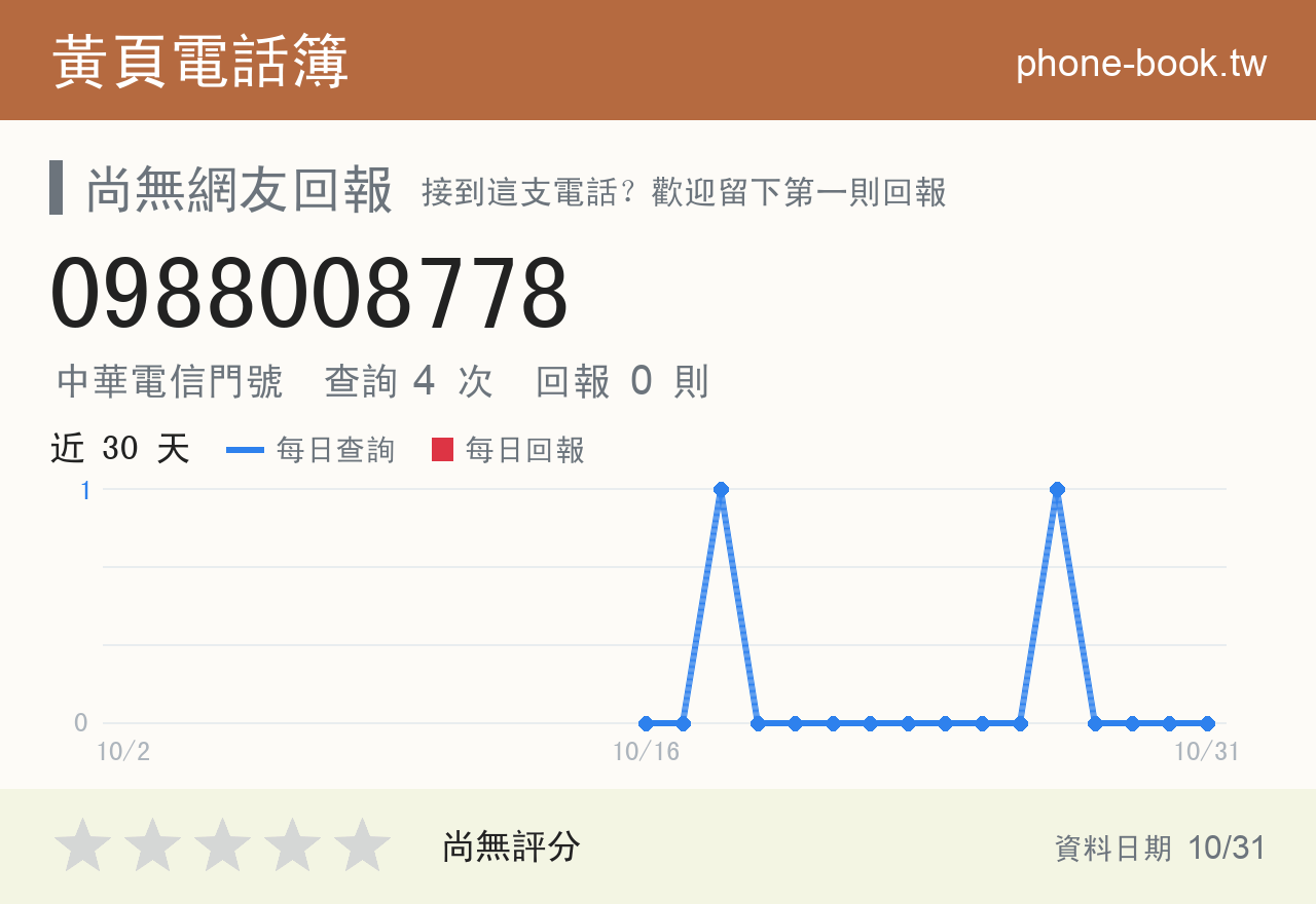 0988008778 評分卡：查詢 4 次、網友回報 0 則