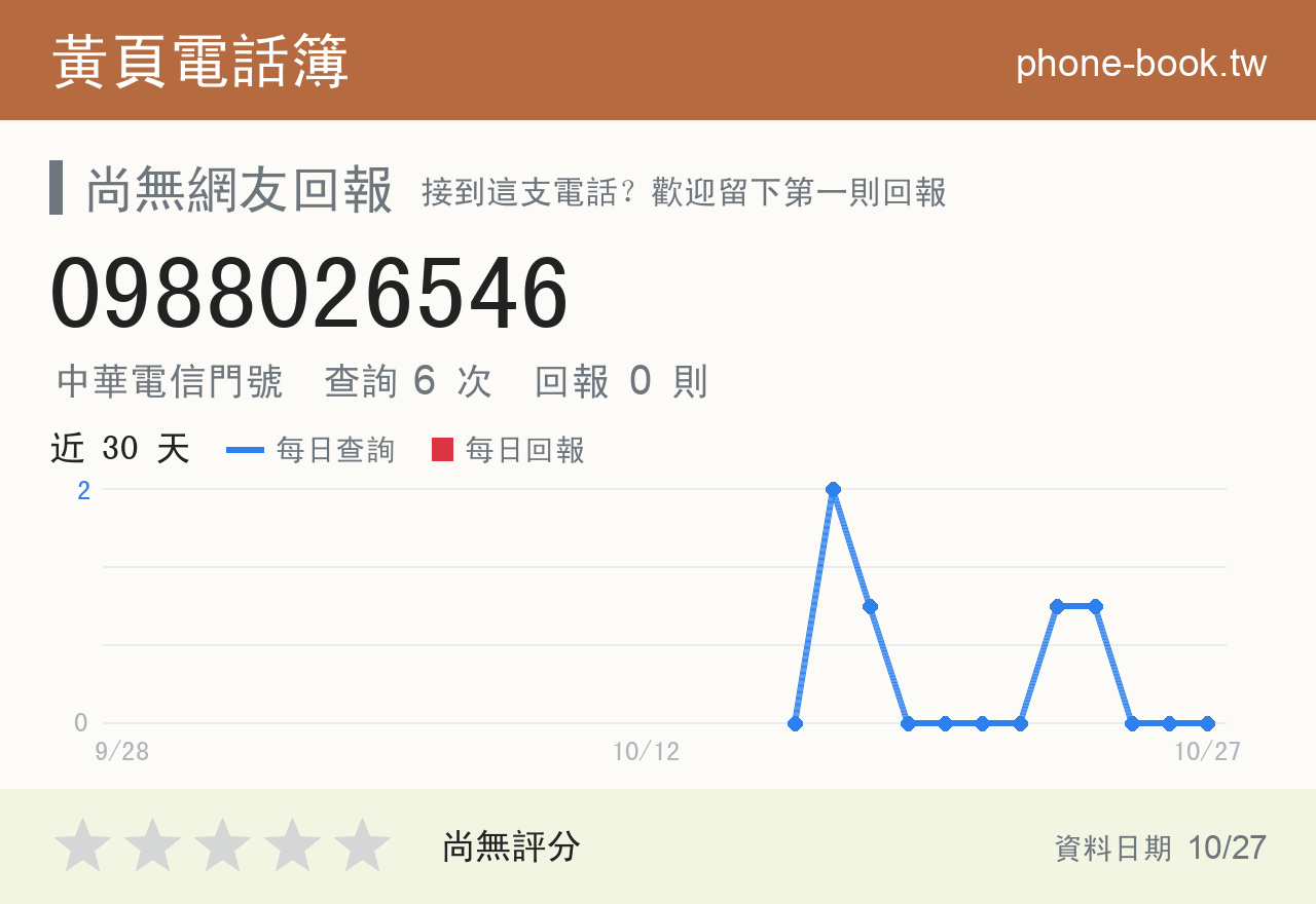 0988026546 評分卡：查詢 6 次、網友回報 0 則