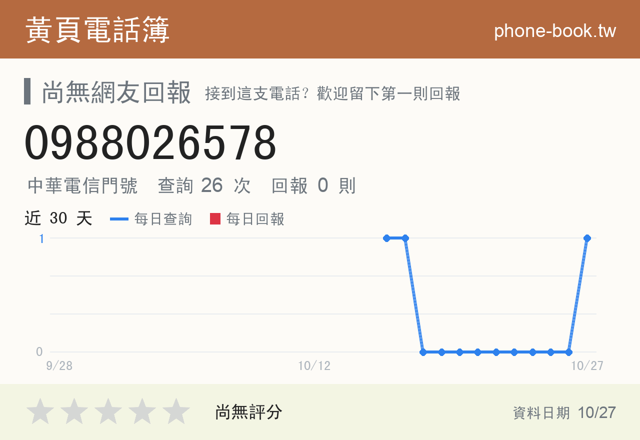 0988026578 評分卡：查詢 26 次、網友回報 0 則