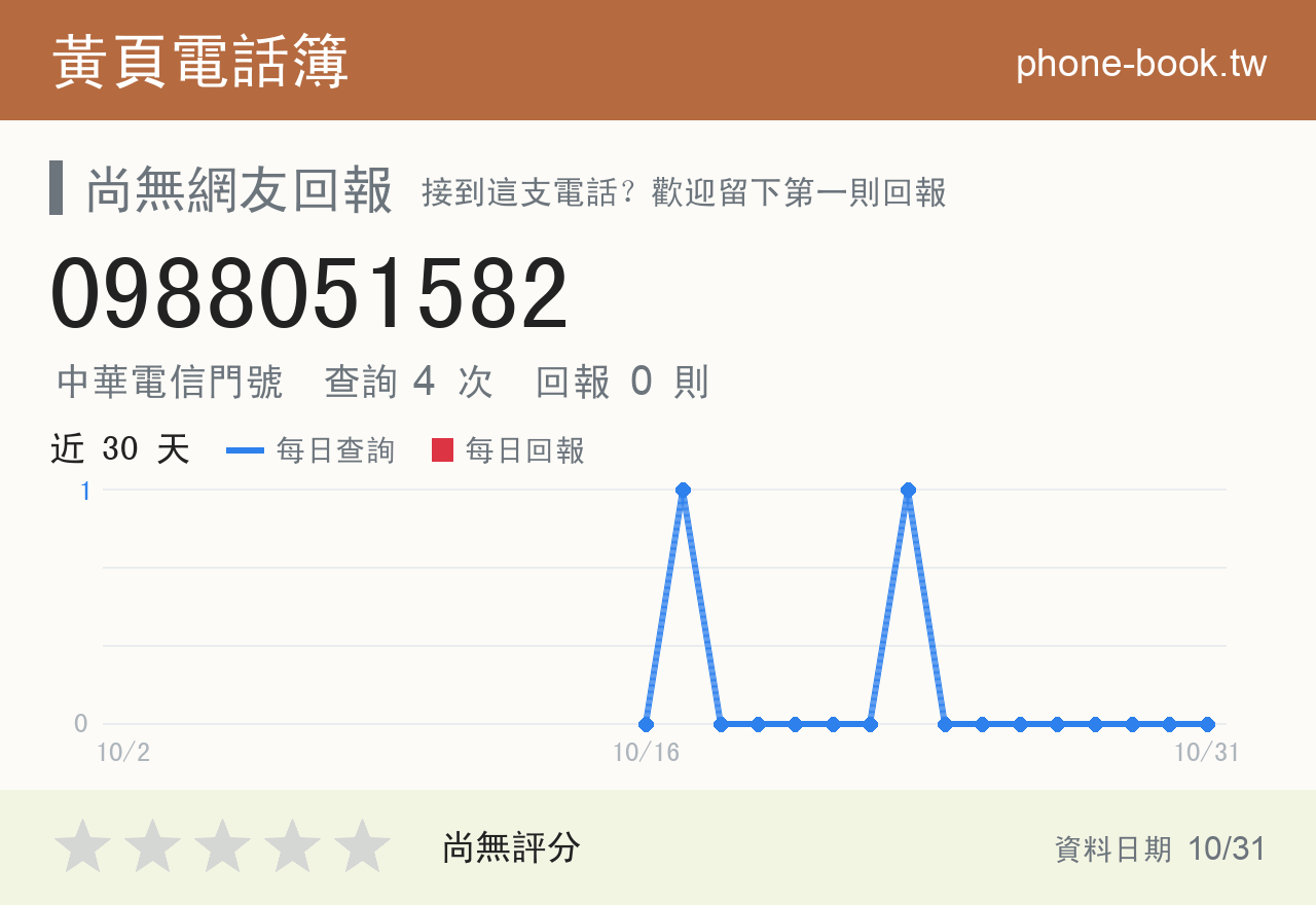 0988051582 評分卡：查詢 4 次、網友回報 0 則