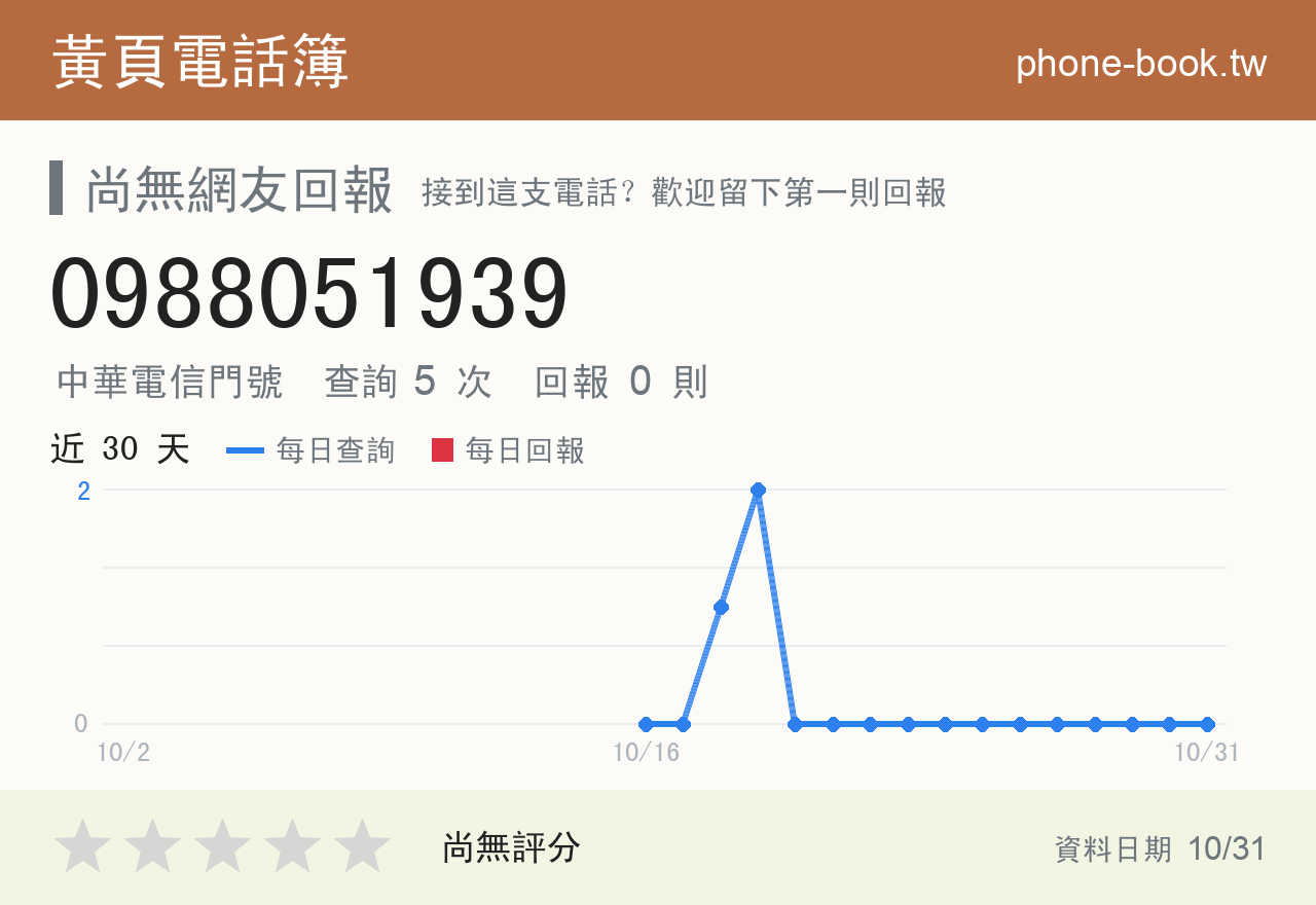 0988051939 評分卡：查詢 5 次、網友回報 0 則
