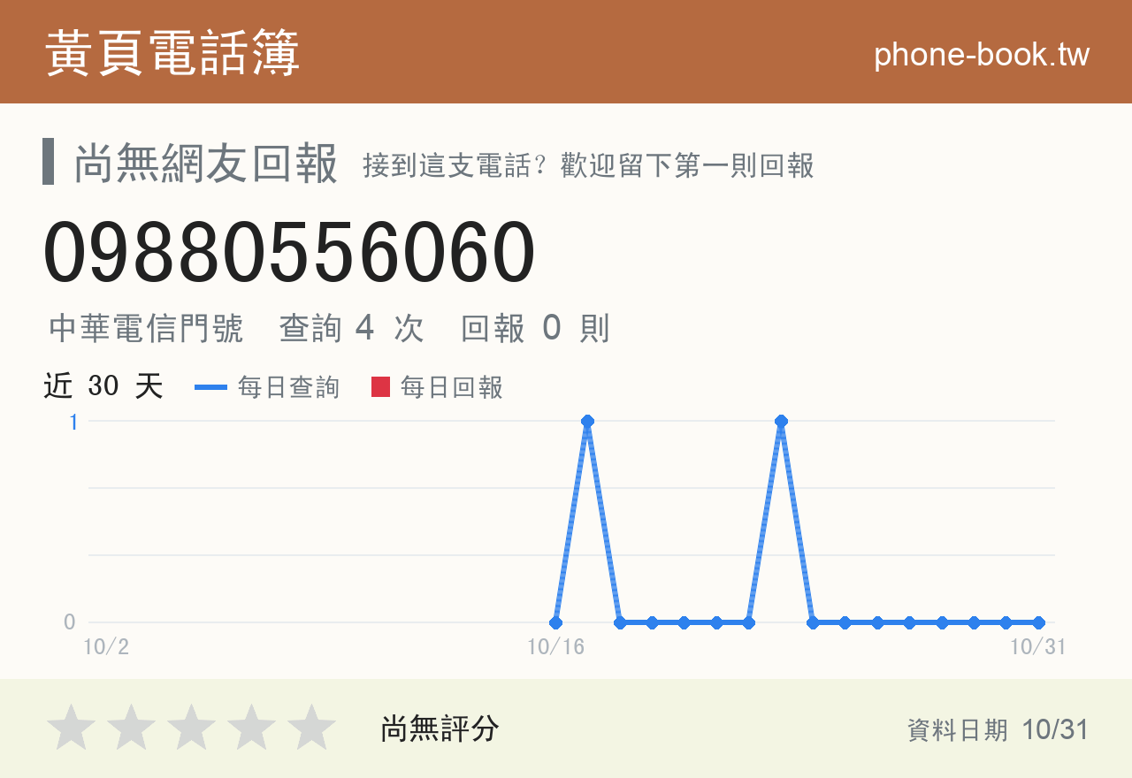 09880556060 評分卡：查詢 4 次、網友回報 0 則