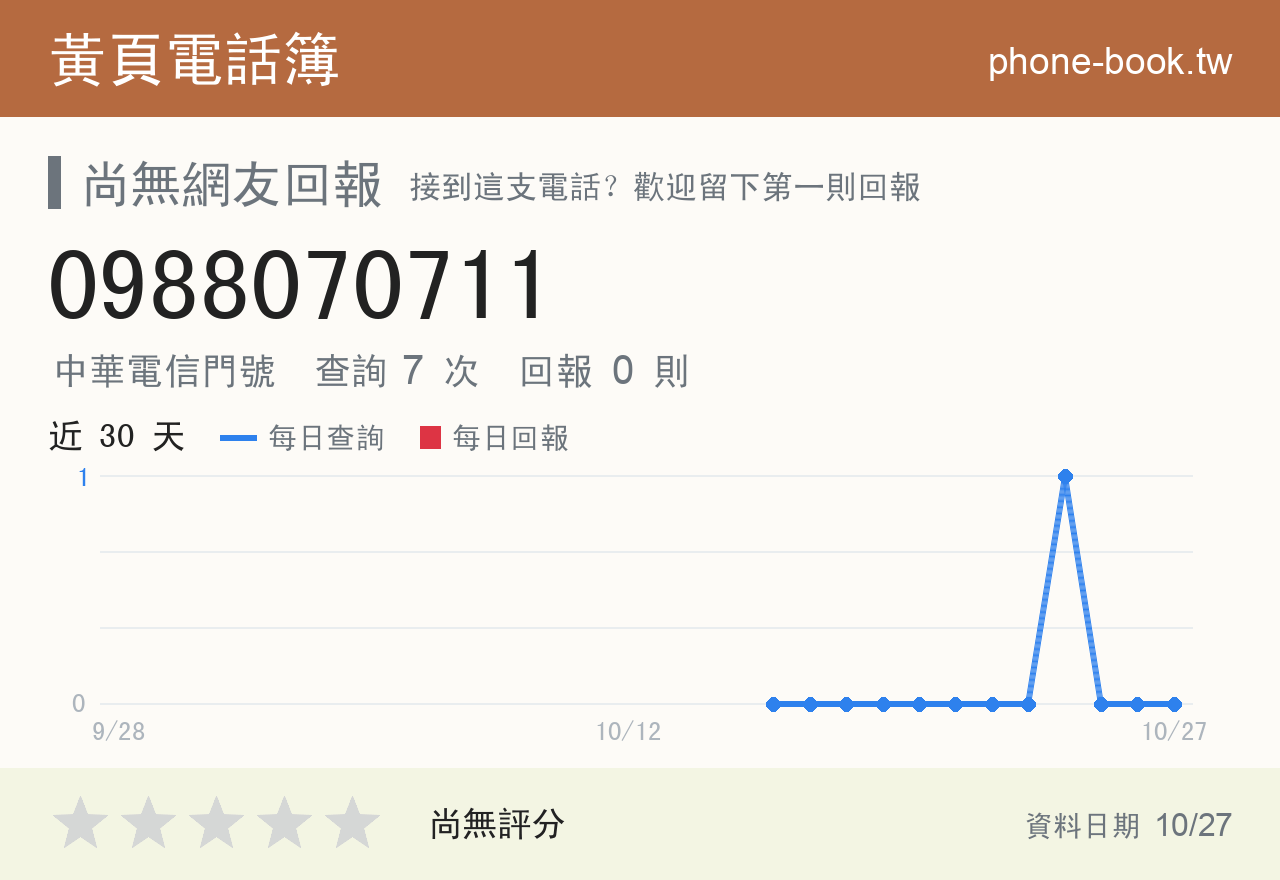 0988070711 評分卡：查詢 7 次、網友回報 0 則