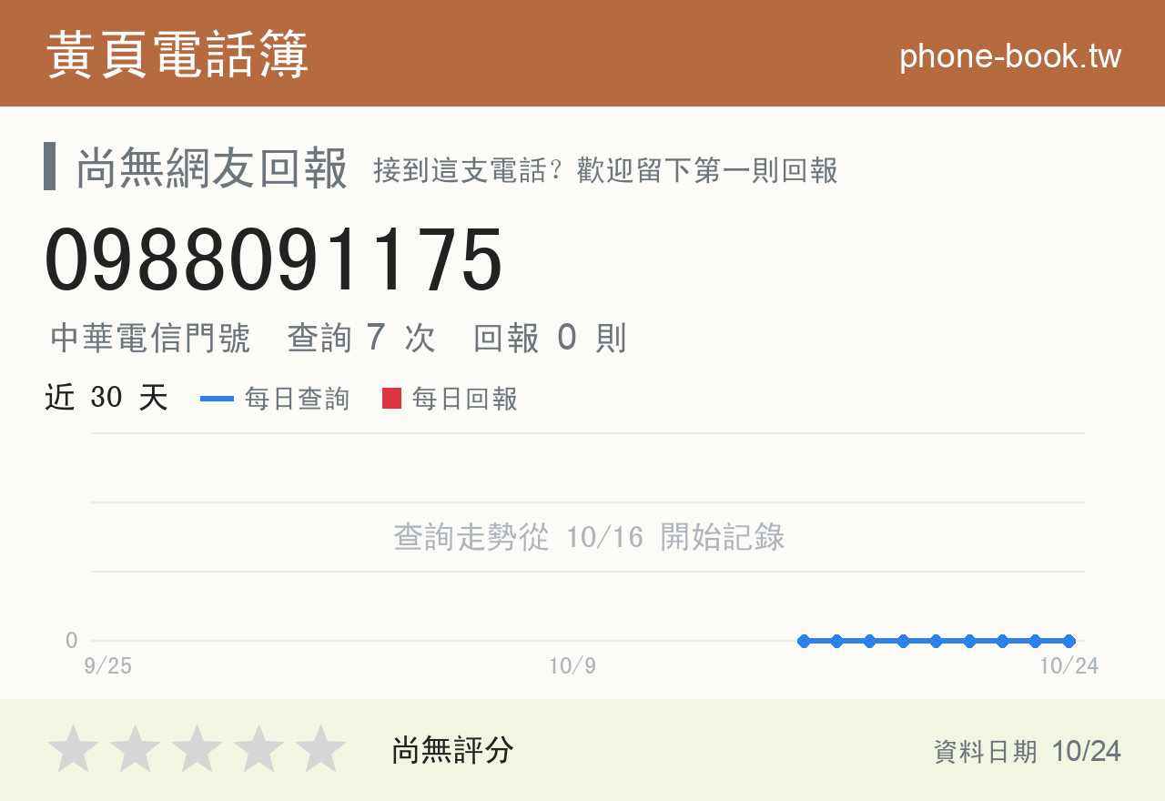 0988091175 評分卡：查詢 7 次、網友回報 0 則