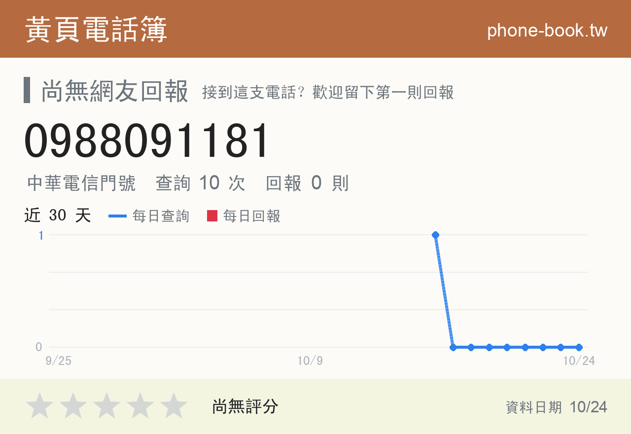 0988091181 評分卡：查詢 10 次、網友回報 0 則