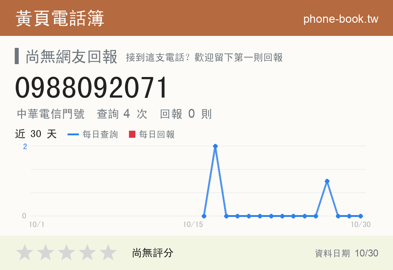 0988092071 評分卡：查詢 4 次、網友回報 0 則