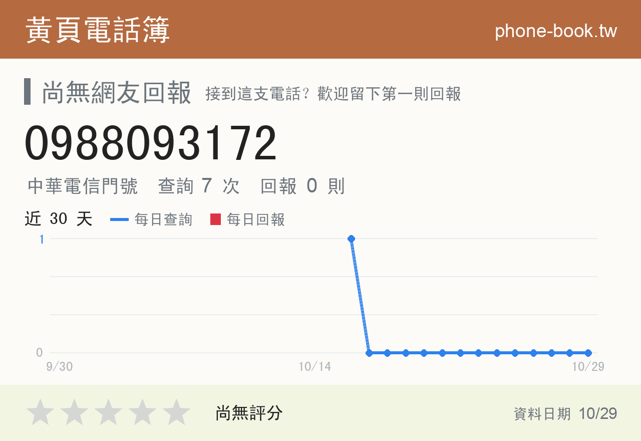 0988093172 評分卡：查詢 7 次、網友回報 0 則