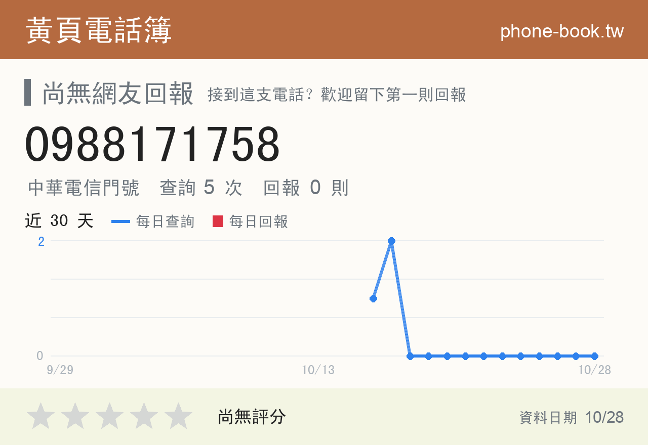0988171758 評分卡：查詢 5 次、網友回報 0 則