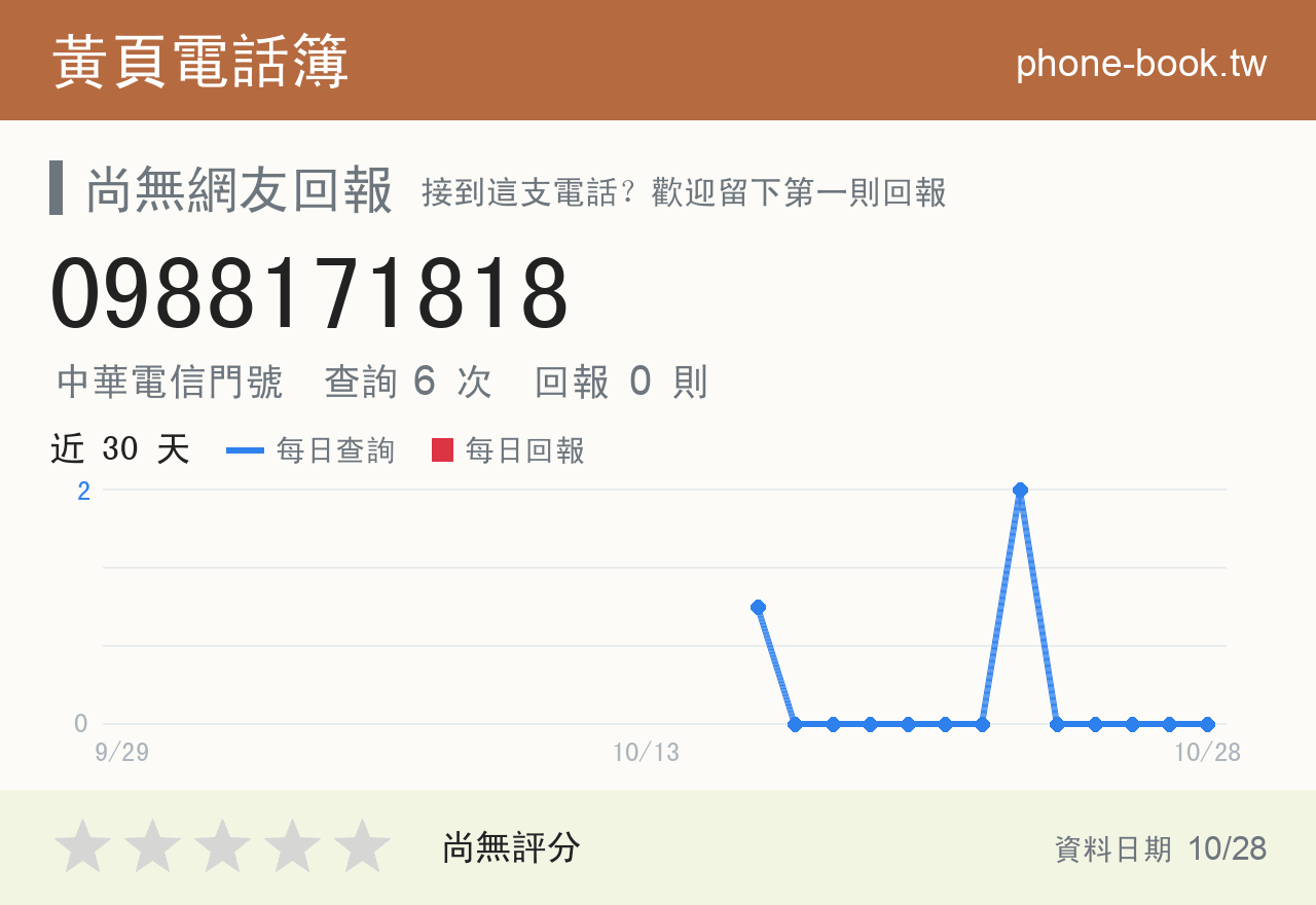 0988171818 評分卡：查詢 6 次、網友回報 0 則