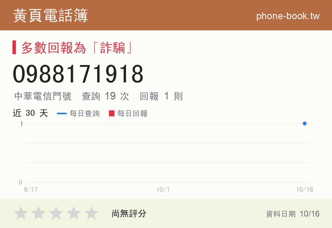 0988171918 評分卡：查詢 19 次、網友回報 1 則