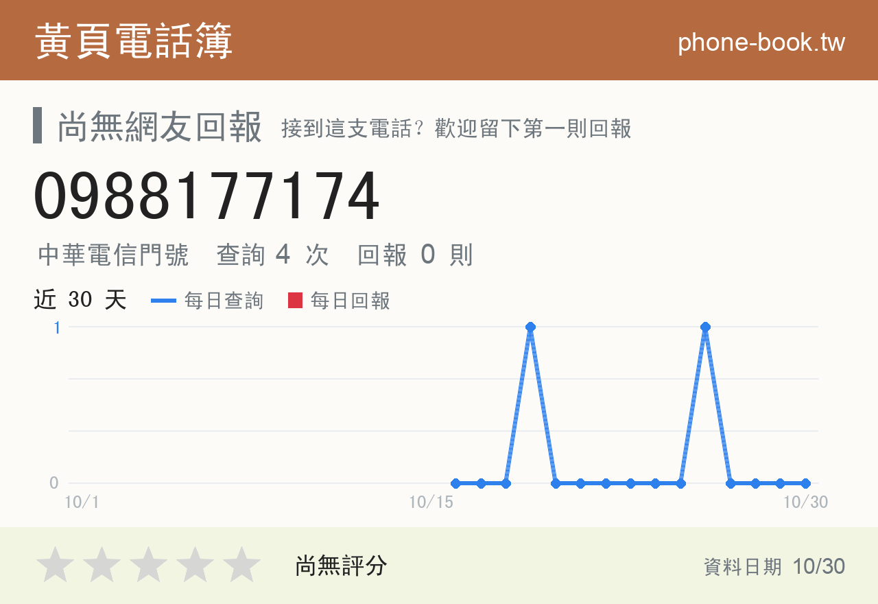 0988177174 評分卡：查詢 4 次、網友回報 0 則