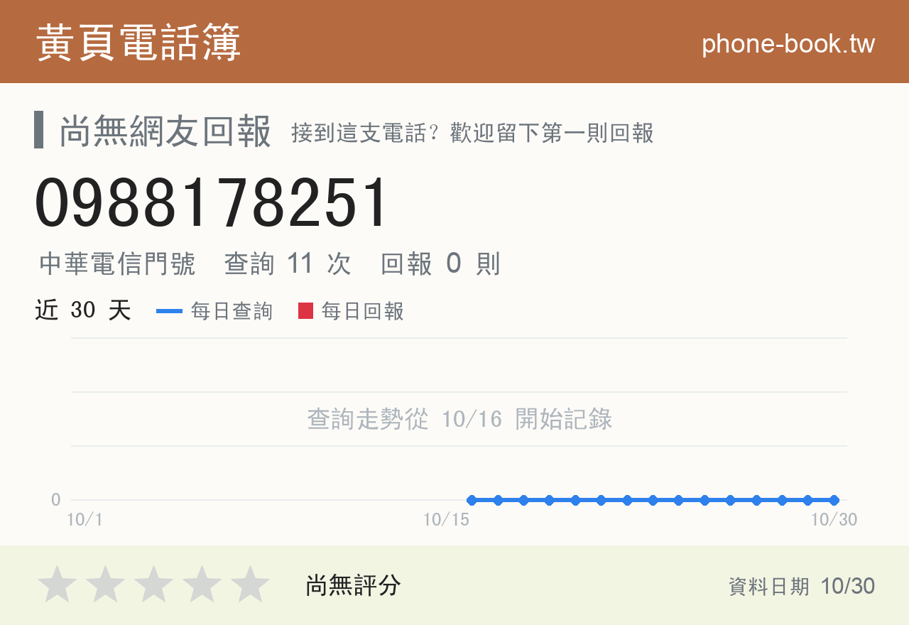 0988178251 評分卡：查詢 11 次、網友回報 0 則