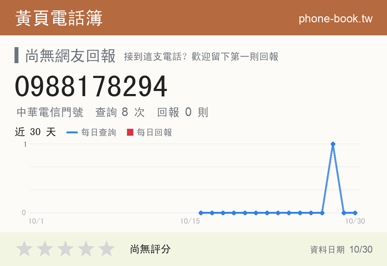 0988178294 評分卡：查詢 8 次、網友回報 0 則