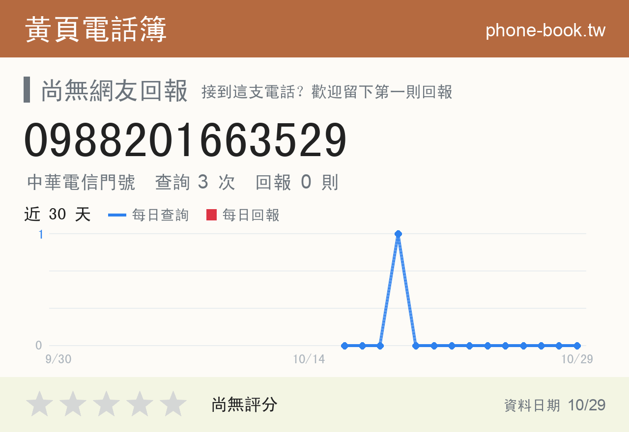 0988201663529 評分卡：查詢 3 次、網友回報 0 則