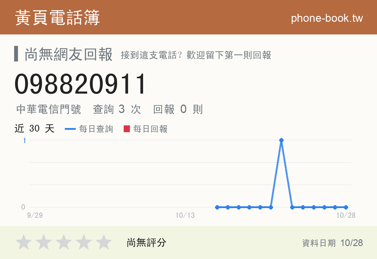 098820911 評分卡：查詢 3 次、網友回報 0 則