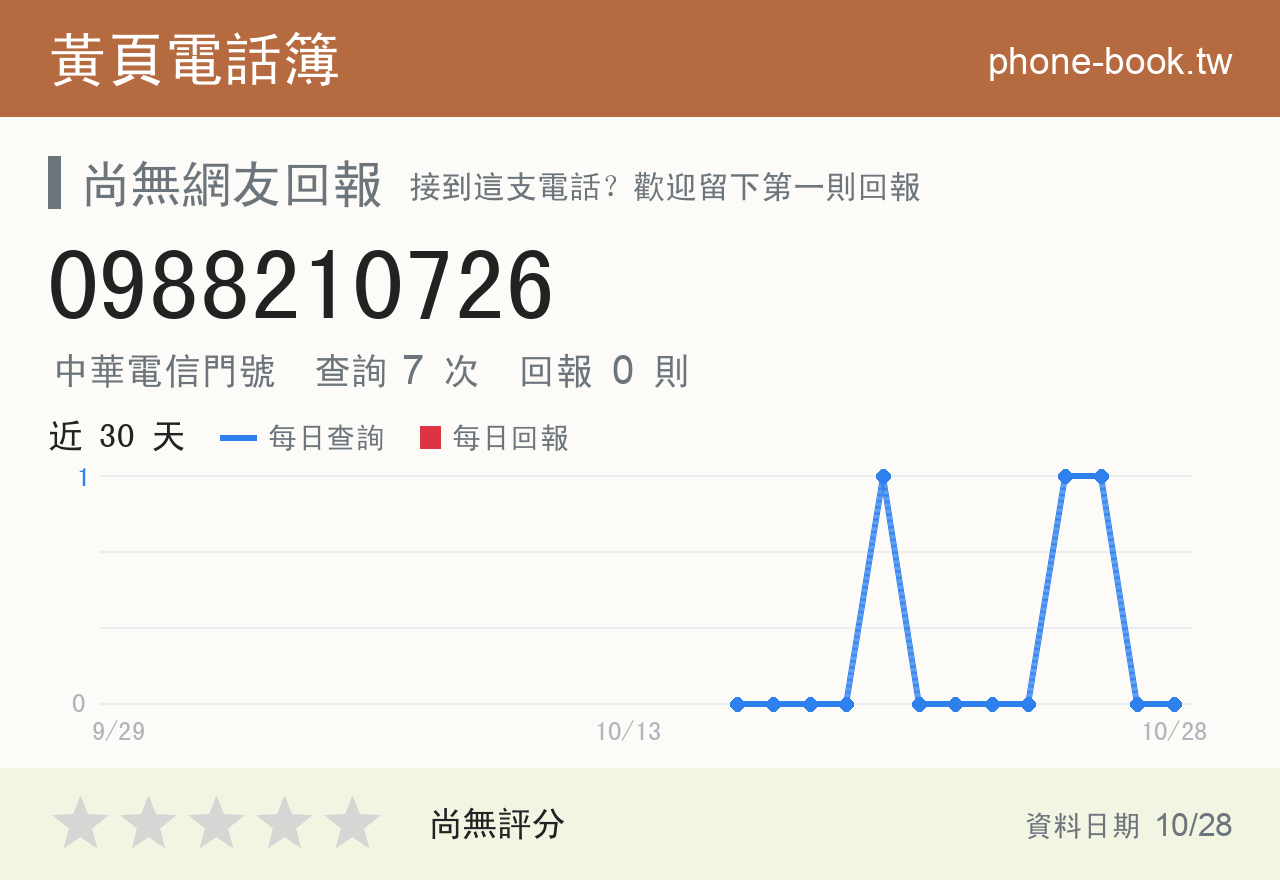 0988210726 評分卡：查詢 7 次、網友回報 0 則