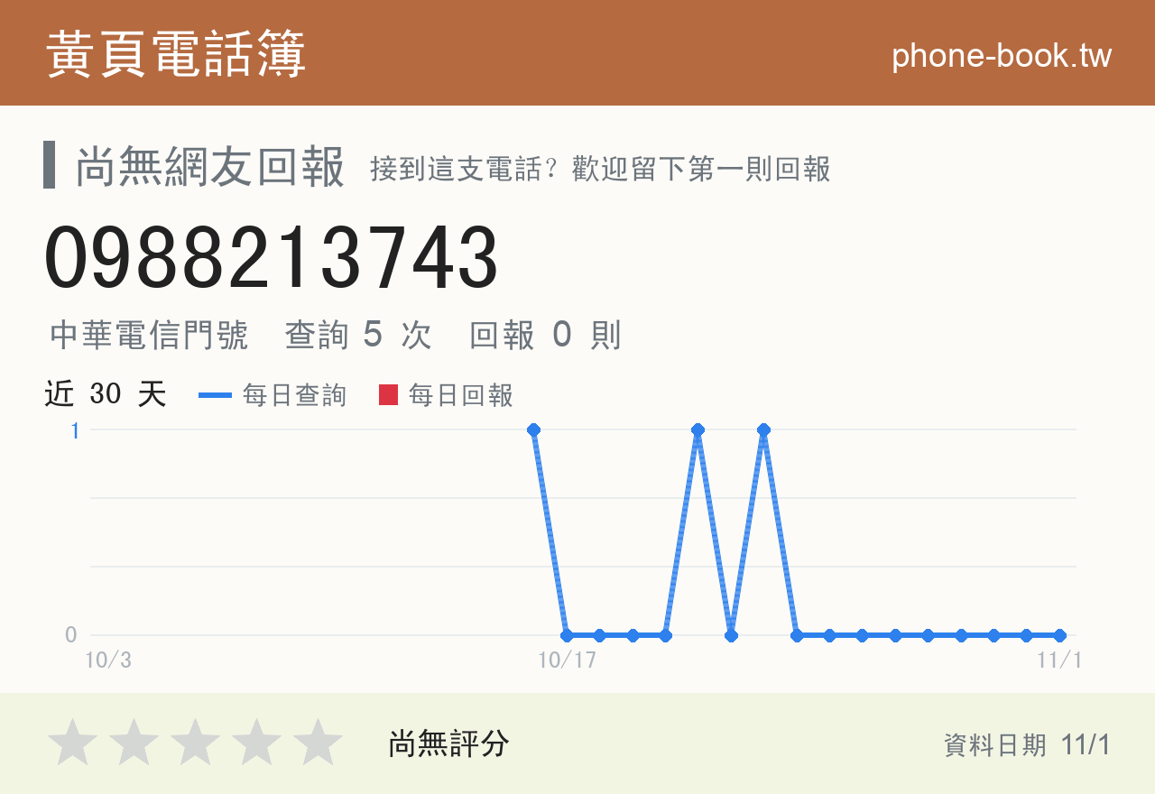 0988213743 評分卡：查詢 5 次、網友回報 0 則