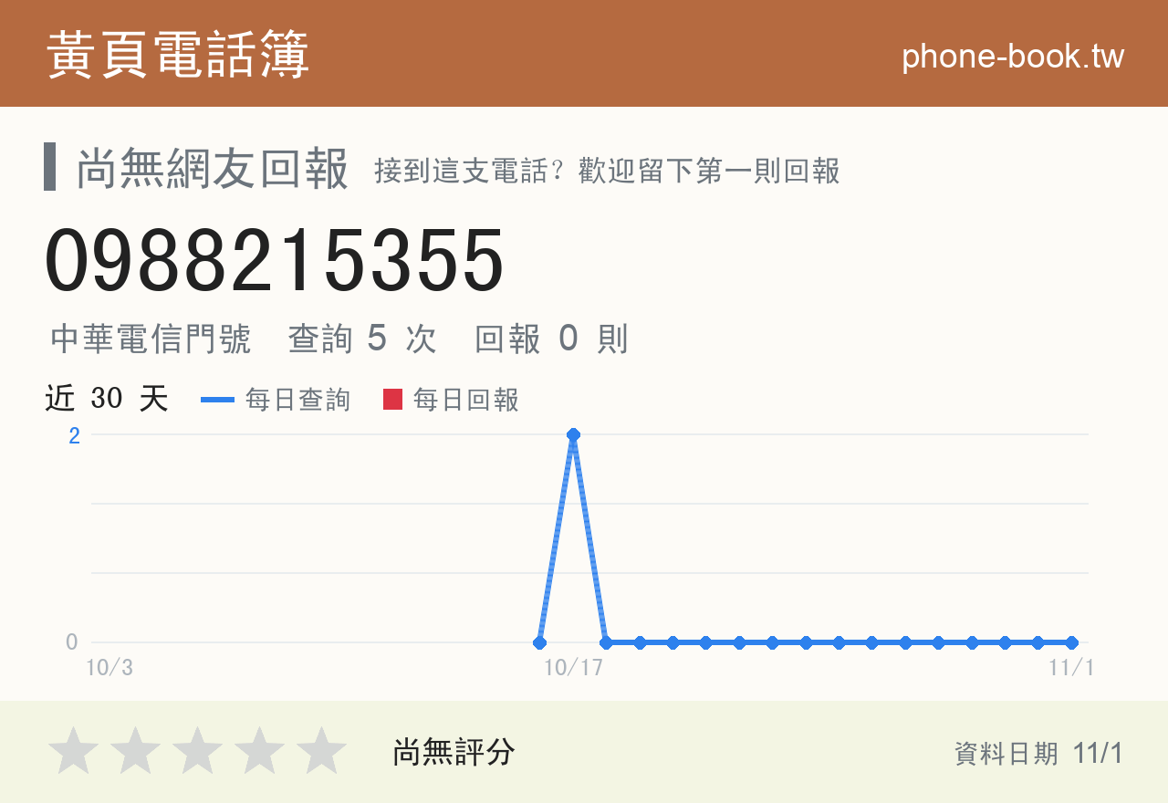 0988215355 評分卡：查詢 5 次、網友回報 0 則