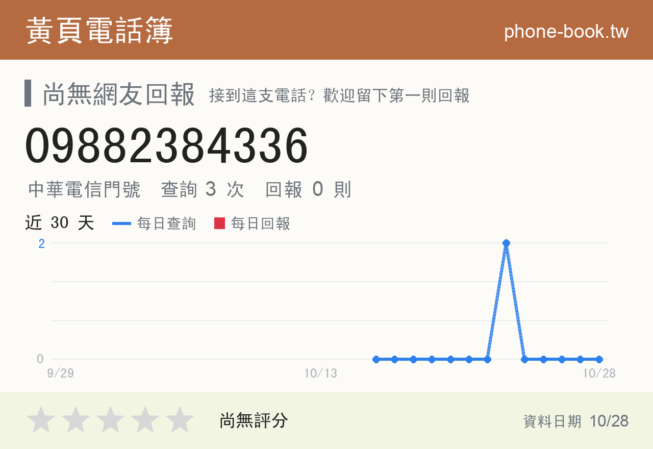 09882384336 評分卡：查詢 3 次、網友回報 0 則