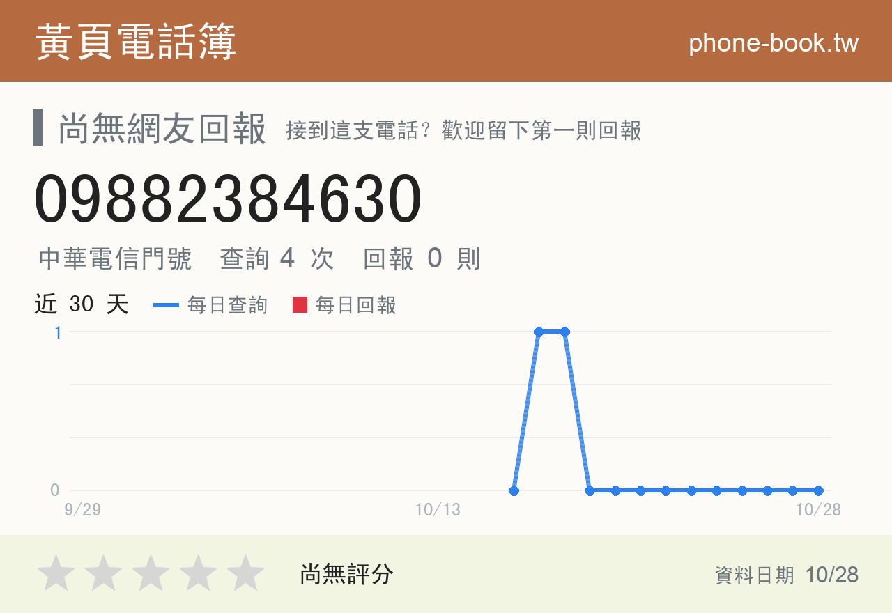 09882384630 評分卡：查詢 4 次、網友回報 0 則