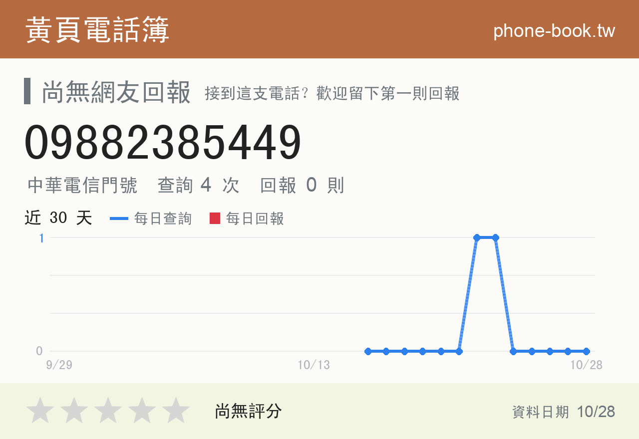 09882385449 評分卡：查詢 4 次、網友回報 0 則