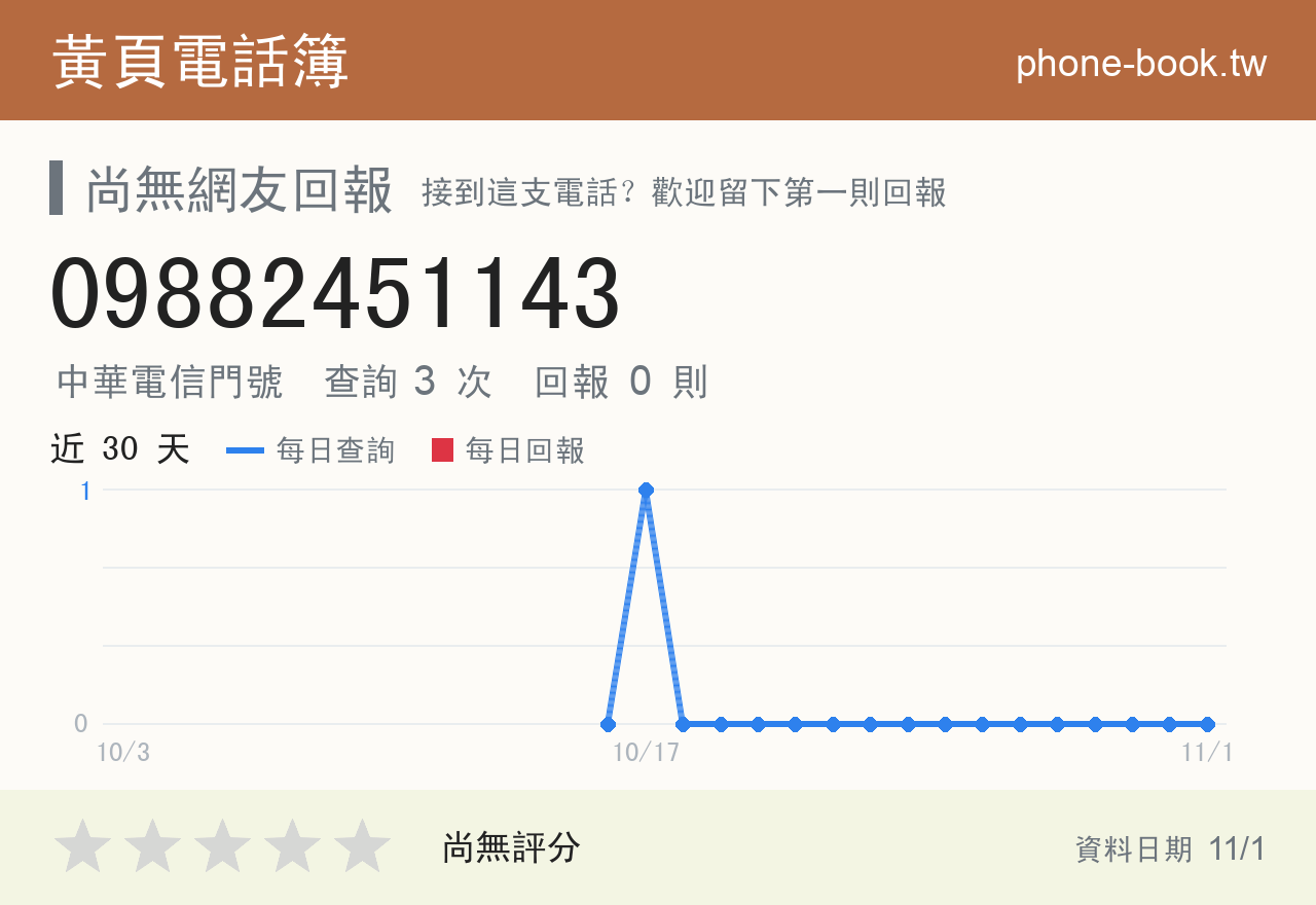 09882451143 評分卡：查詢 3 次、網友回報 0 則
