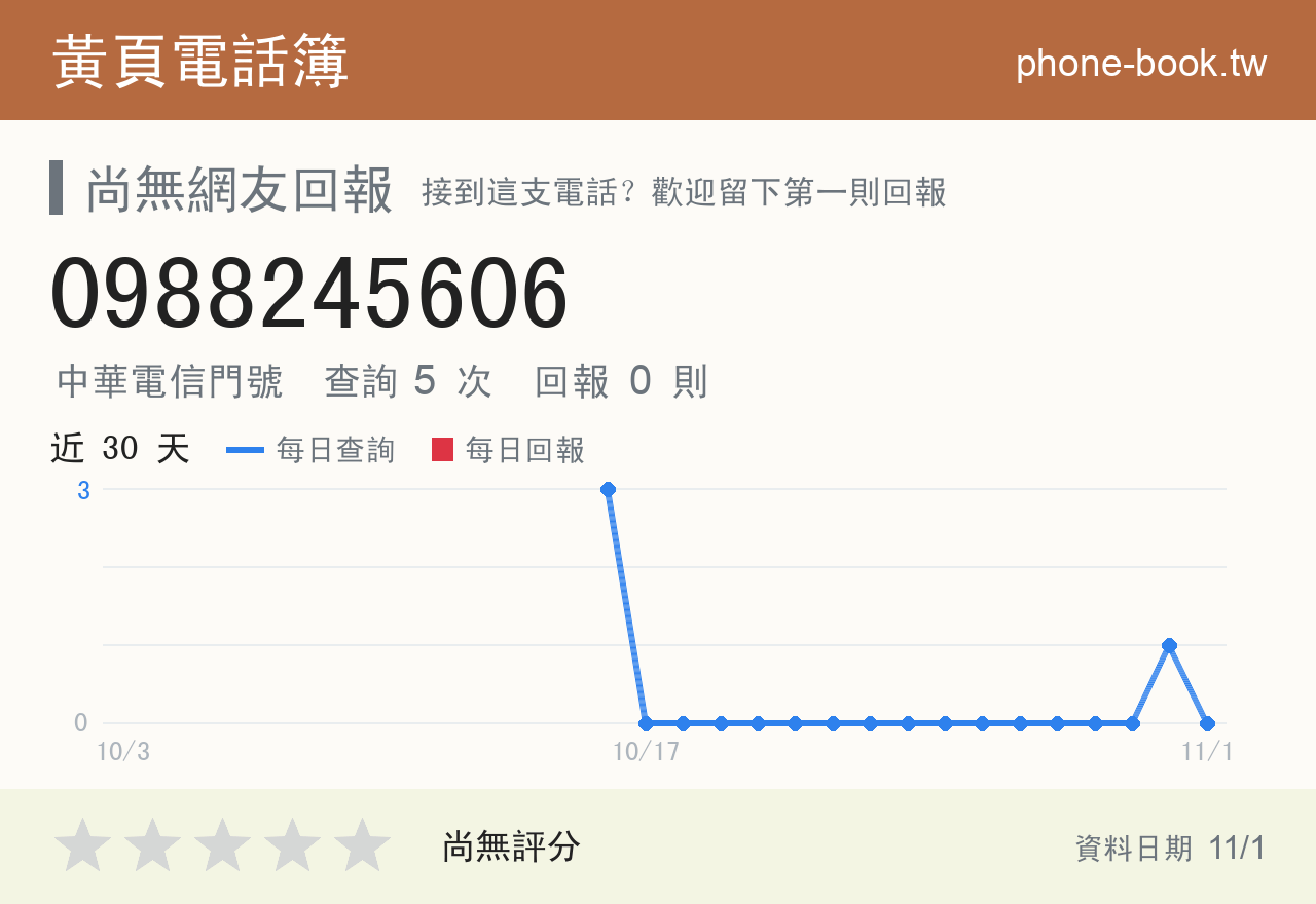 0988245606 評分卡：查詢 5 次、網友回報 0 則