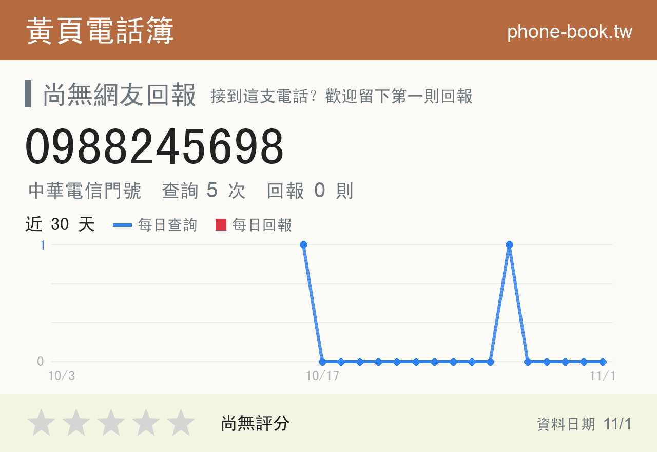 0988245698 評分卡：查詢 5 次、網友回報 0 則