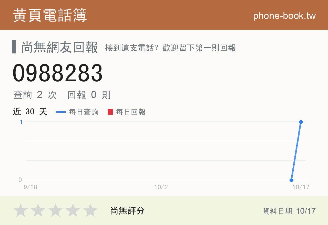 0988283 評分卡：查詢 2 次、網友回報 0 則