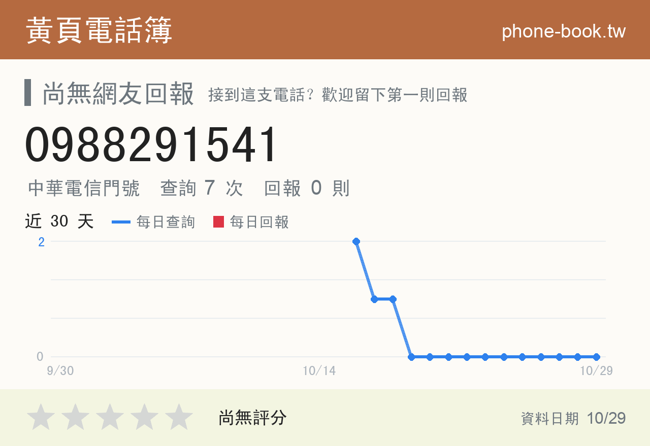 0988291541 評分卡：查詢 7 次、網友回報 0 則