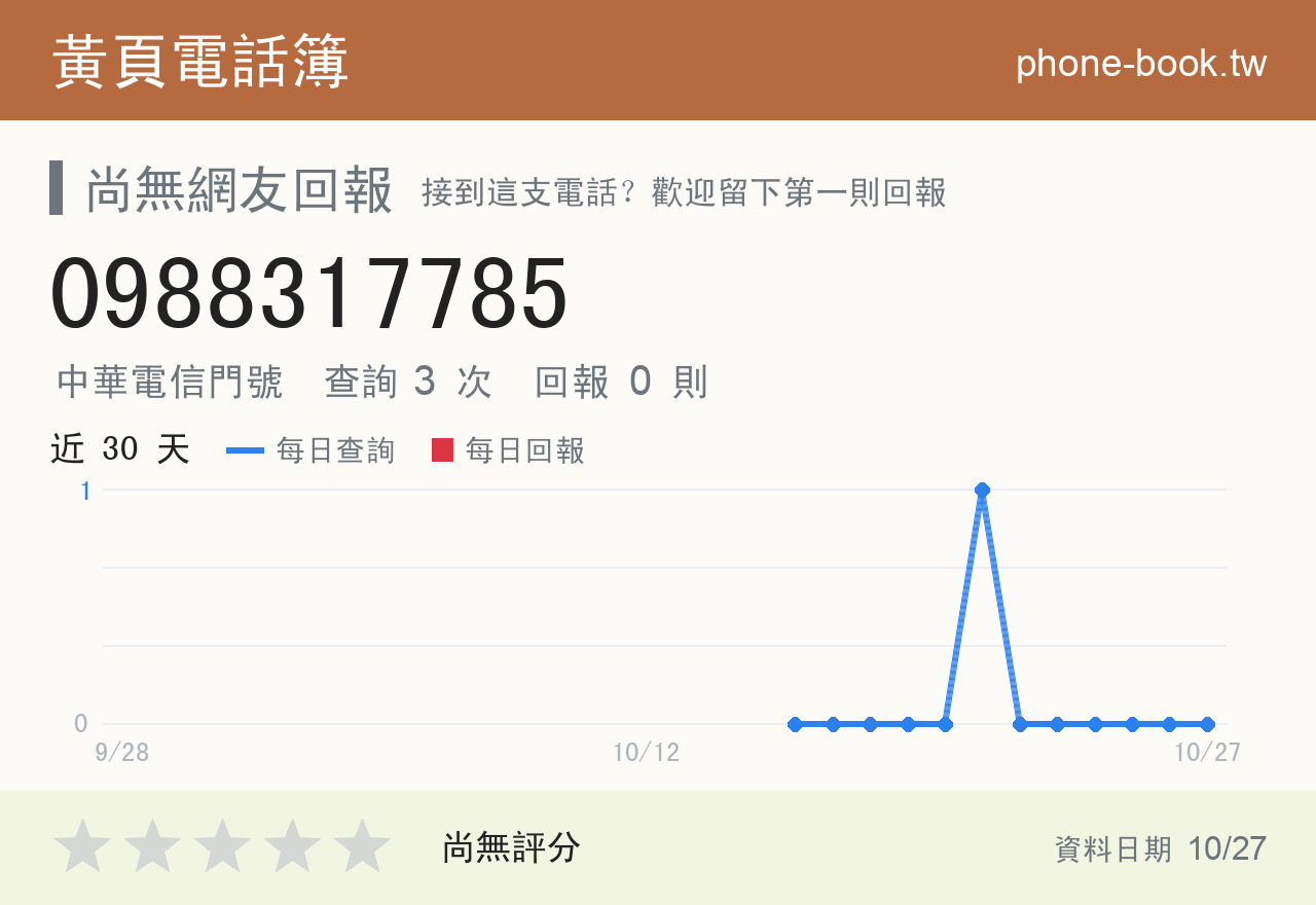 0988317785 評分卡：查詢 3 次、網友回報 0 則