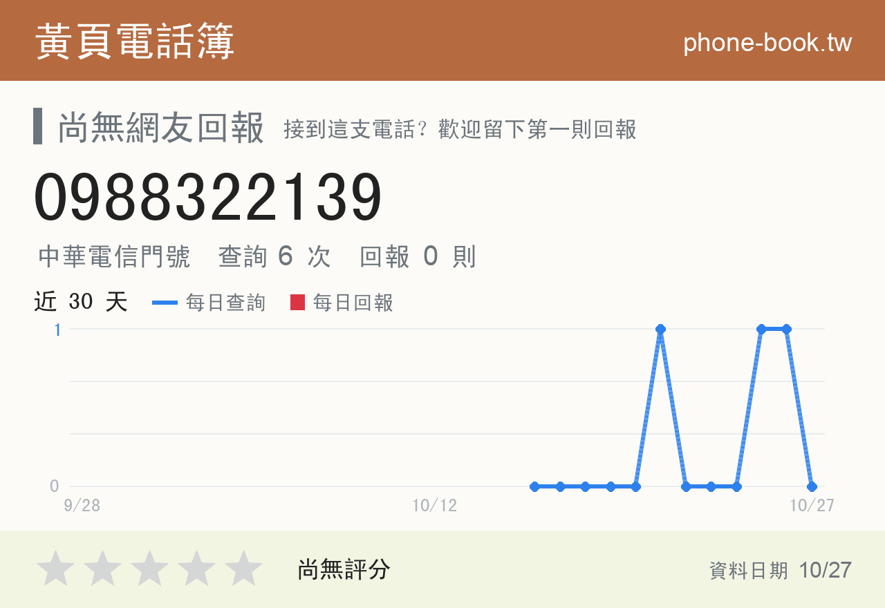 0988322139 評分卡：查詢 6 次、網友回報 0 則