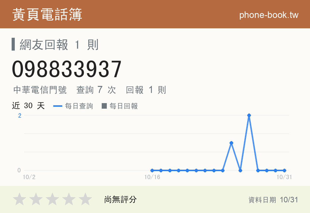 098833937 評分卡：查詢 7 次、網友回報 1 則