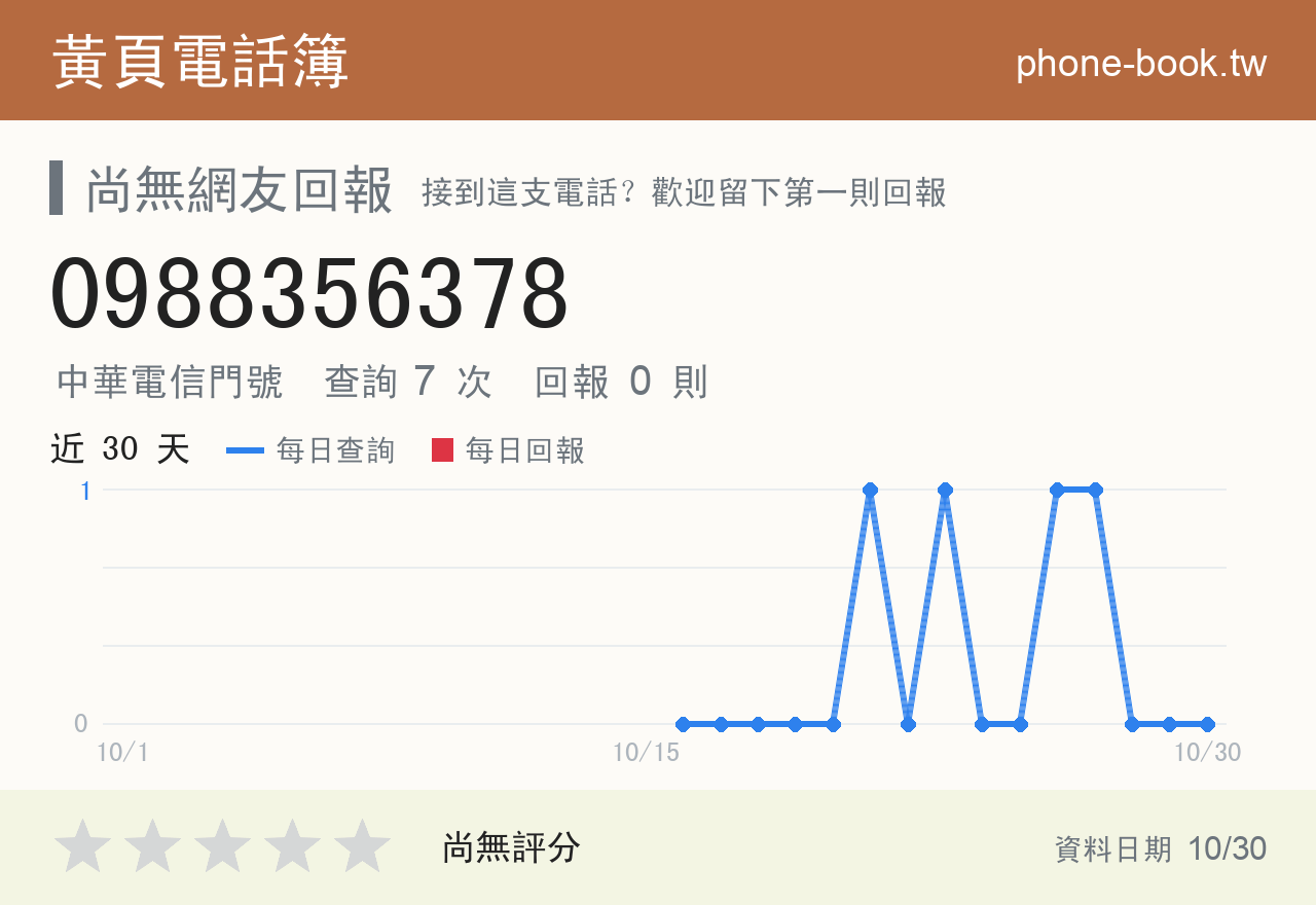 0988356378 評分卡：查詢 7 次、網友回報 0 則