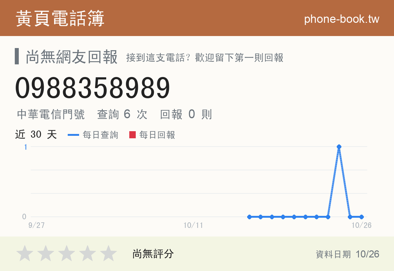 0988358989 評分卡：查詢 6 次、網友回報 0 則