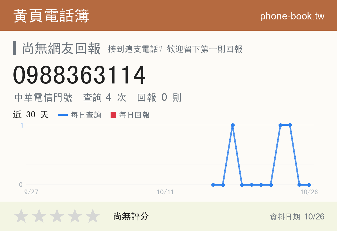 0988363114 評分卡：查詢 4 次、網友回報 0 則
