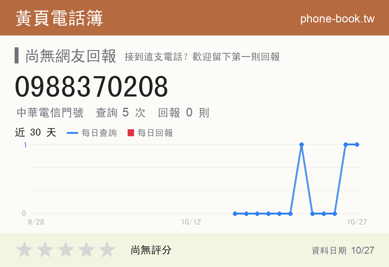 0988370208 評分卡：查詢 5 次、網友回報 0 則