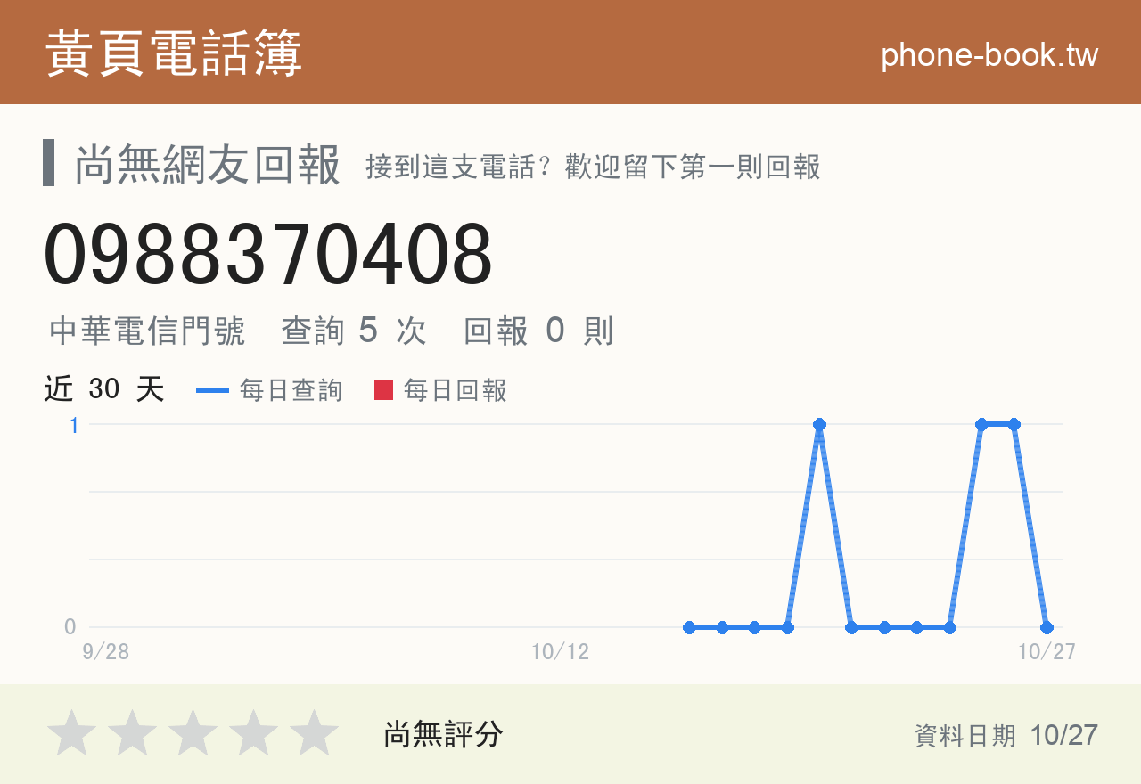 0988370408 評分卡：查詢 5 次、網友回報 0 則