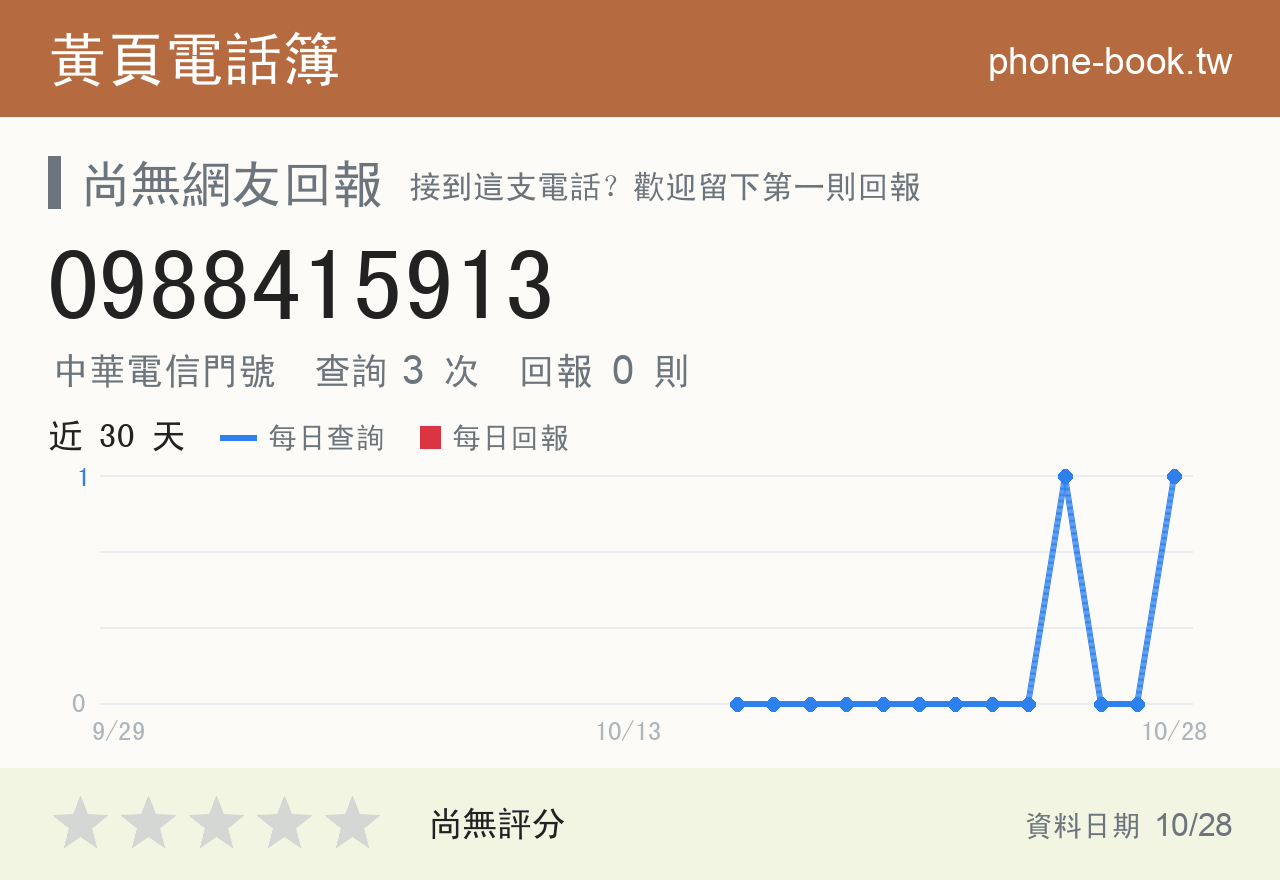 0988415913 評分卡：查詢 4 次、網友回報 0 則