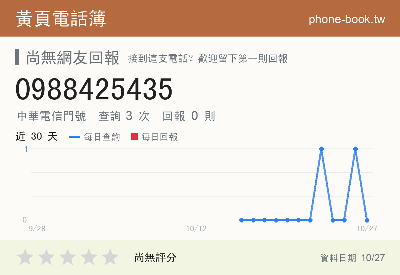 0988425435 評分卡：查詢 3 次、網友回報 0 則