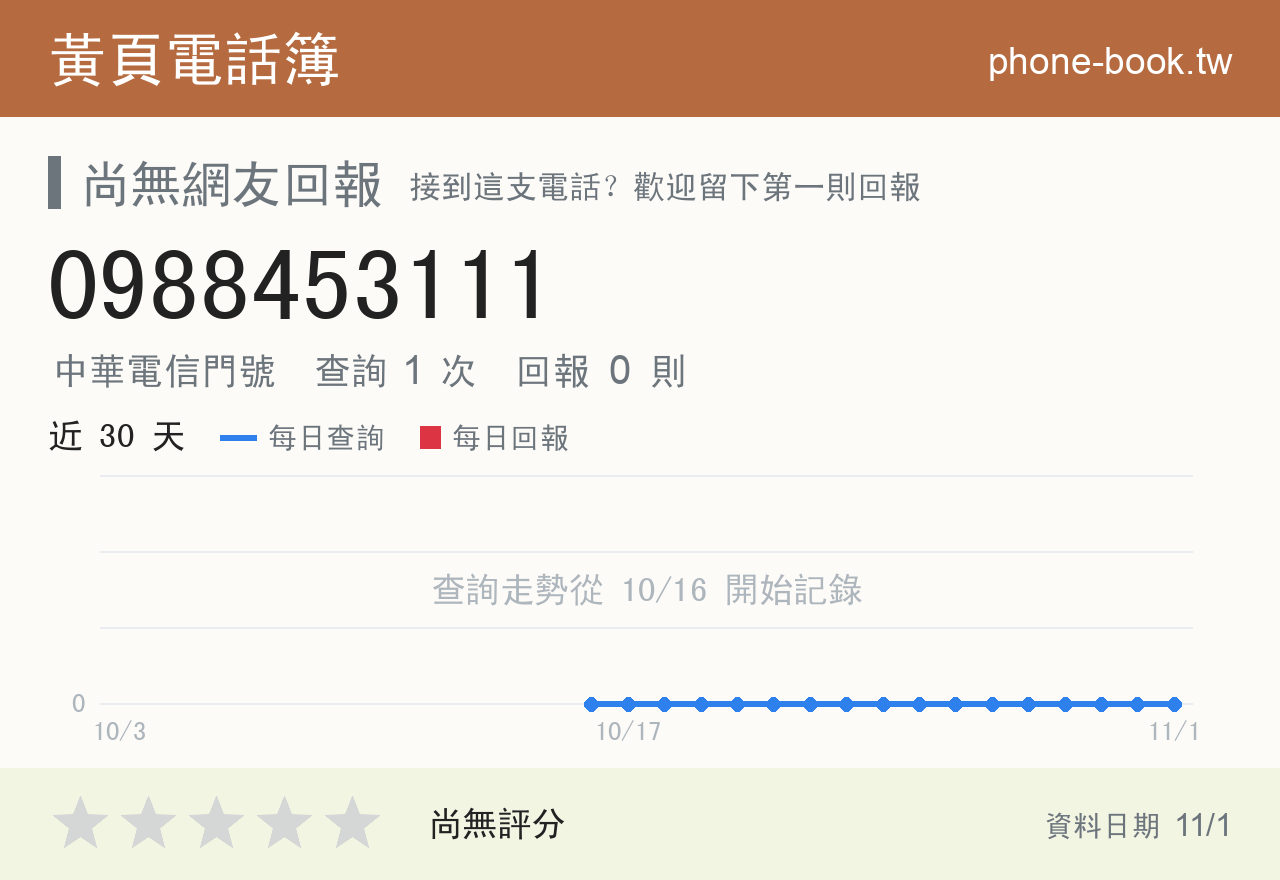 0988453111 評分卡：查詢 1 次、網友回報 0 則