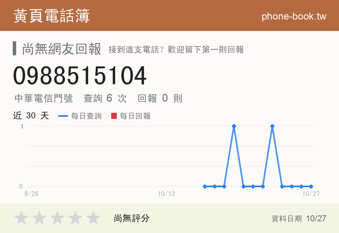 0988515104 評分卡：查詢 6 次、網友回報 0 則