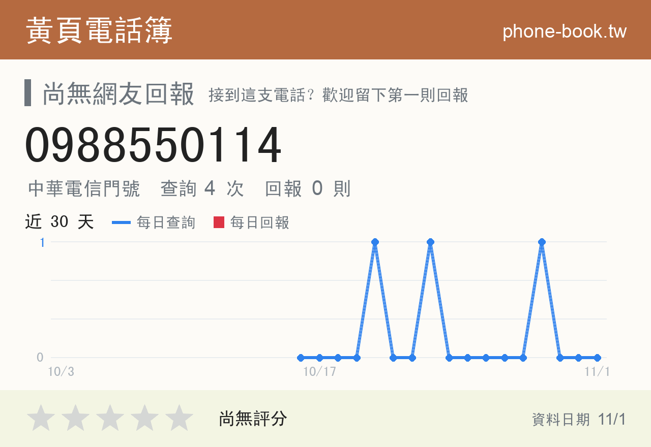 0988550114 評分卡：查詢 4 次、網友回報 0 則