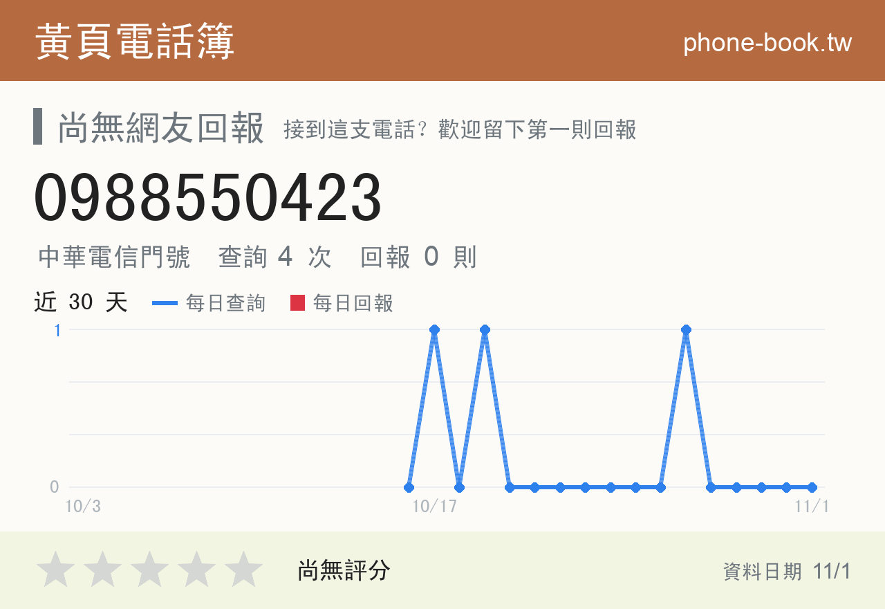 0988550423 評分卡：查詢 4 次、網友回報 0 則