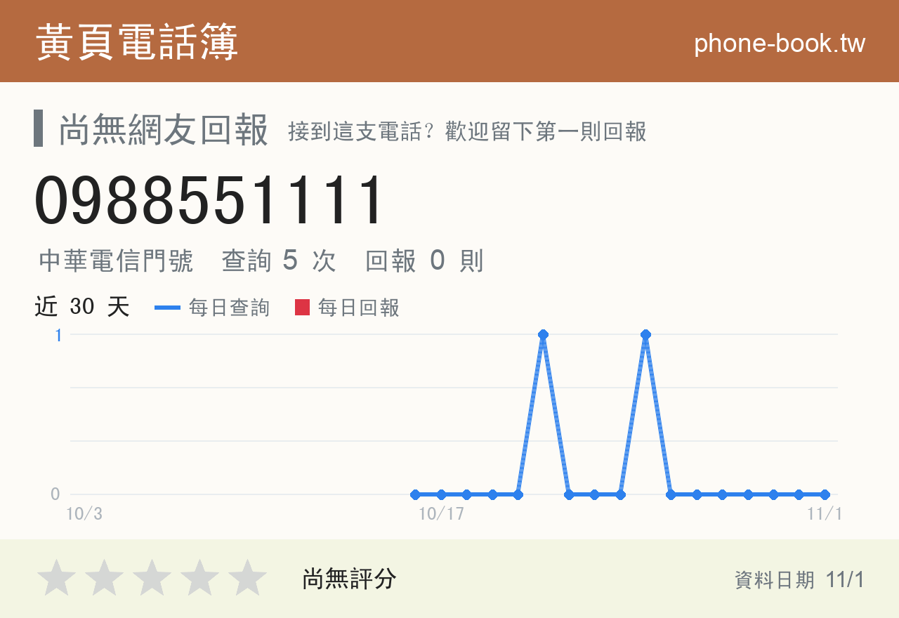 0988551111 評分卡：查詢 5 次、網友回報 0 則