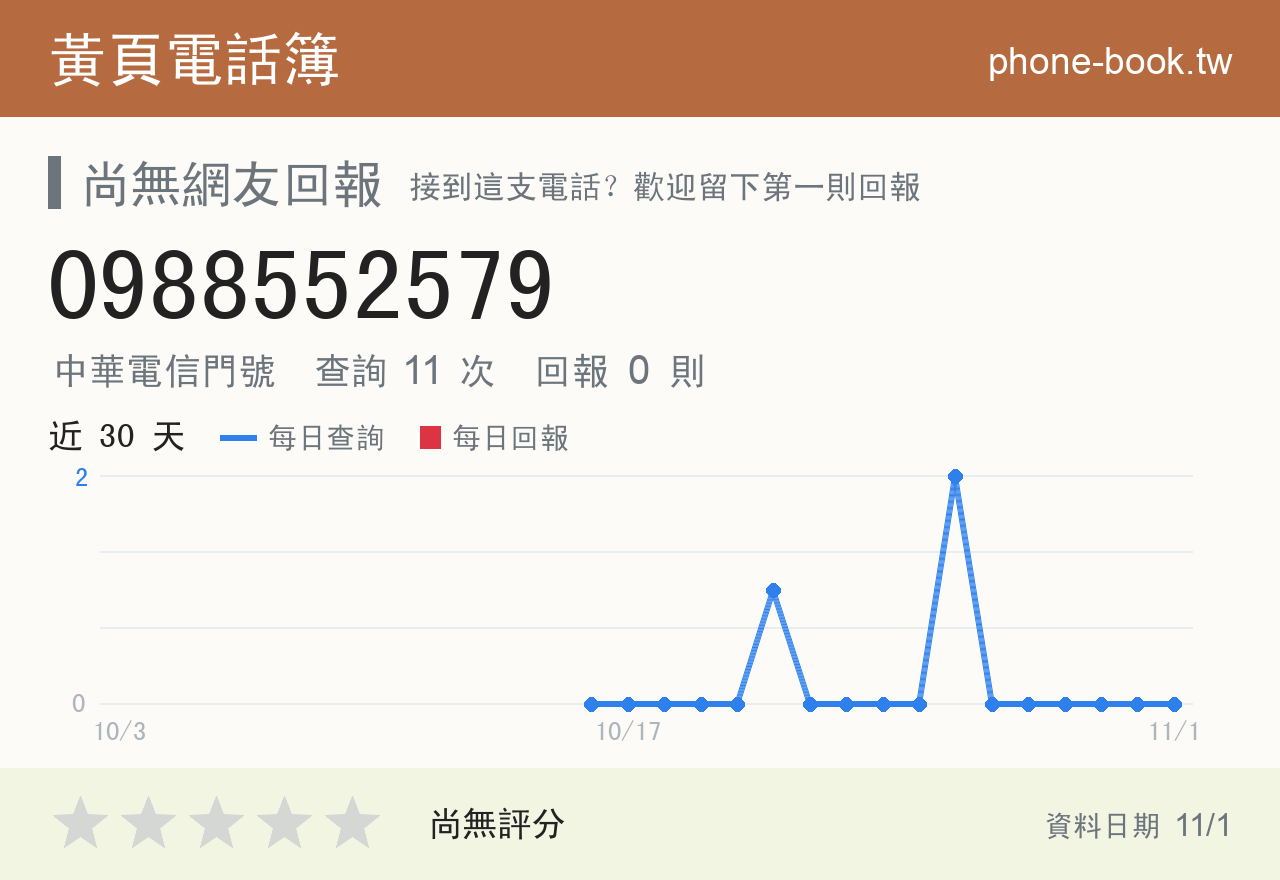 0988552579 評分卡：查詢 11 次、網友回報 0 則